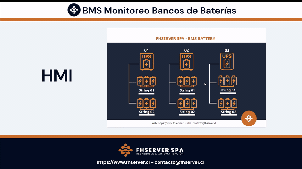 BMS Battery