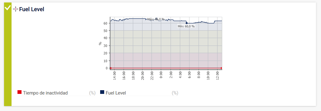 Monitoreo de grupos electrógenos